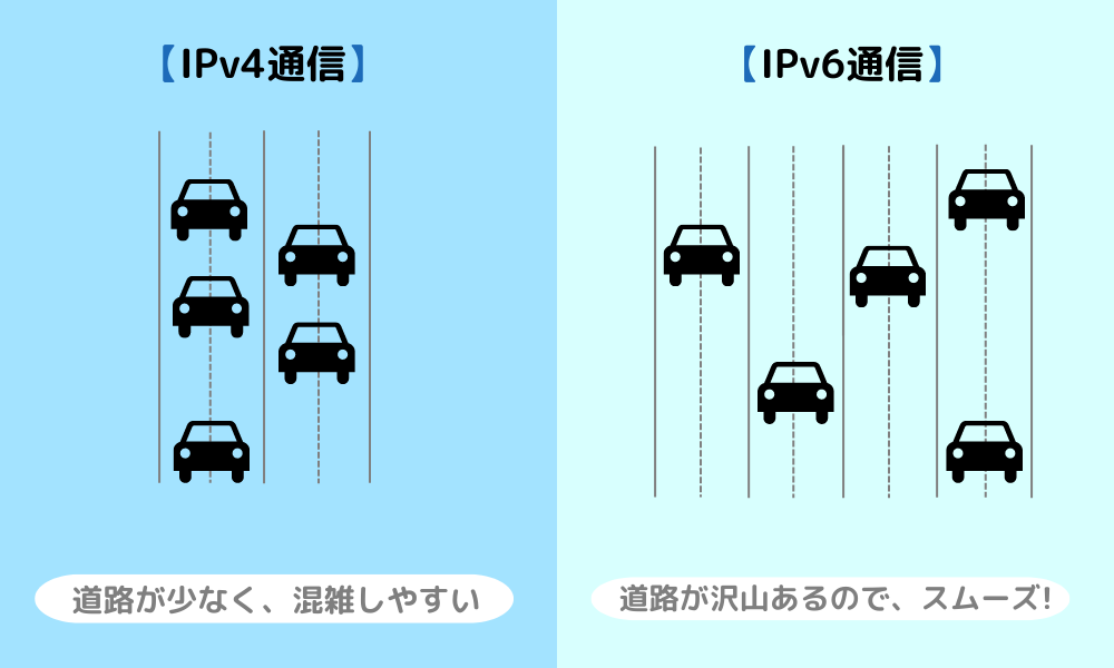 IPv6方式例